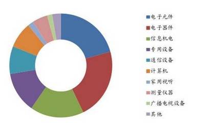 2017年中国先进陶瓷行业市场规模与电子陶瓷发展趋势分析