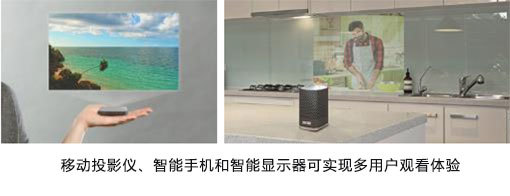 以创新迎接未来 TI展示全高清DLP Pico芯片组及各领域新应用