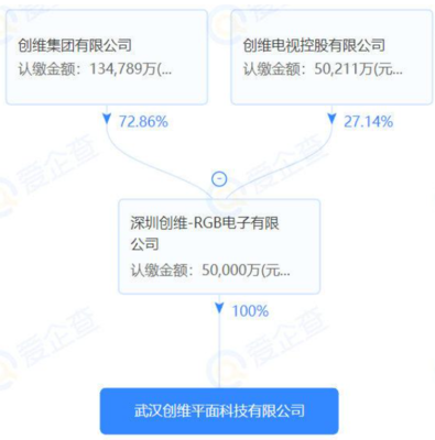 创维武汉MiniLED产业园落地 家用视听市场迎来新变局